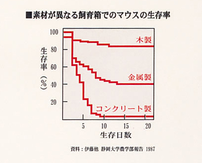 出生率・死亡年齢を高める